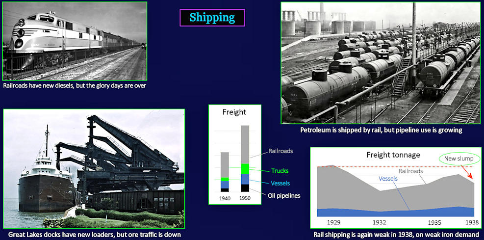 Freight, trucks and pipeline, 1929-1950